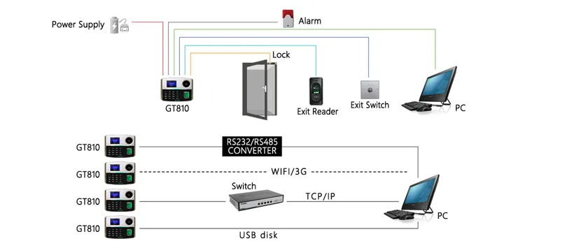 (GT810) Palm and Fingerprint Time Attendance and Access Control System with TCP/IP