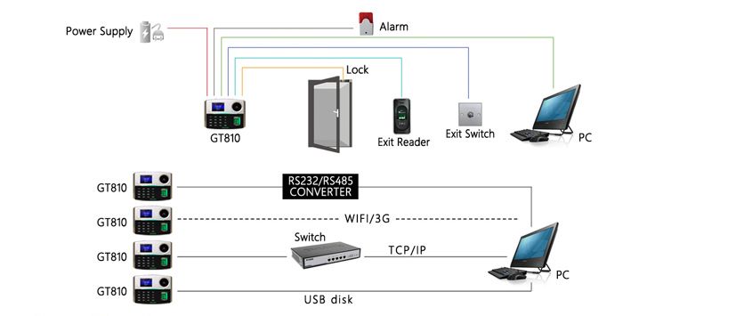 (GT810) Palm Recognition Time Attendance and Access Control Device with Back up Li Battery