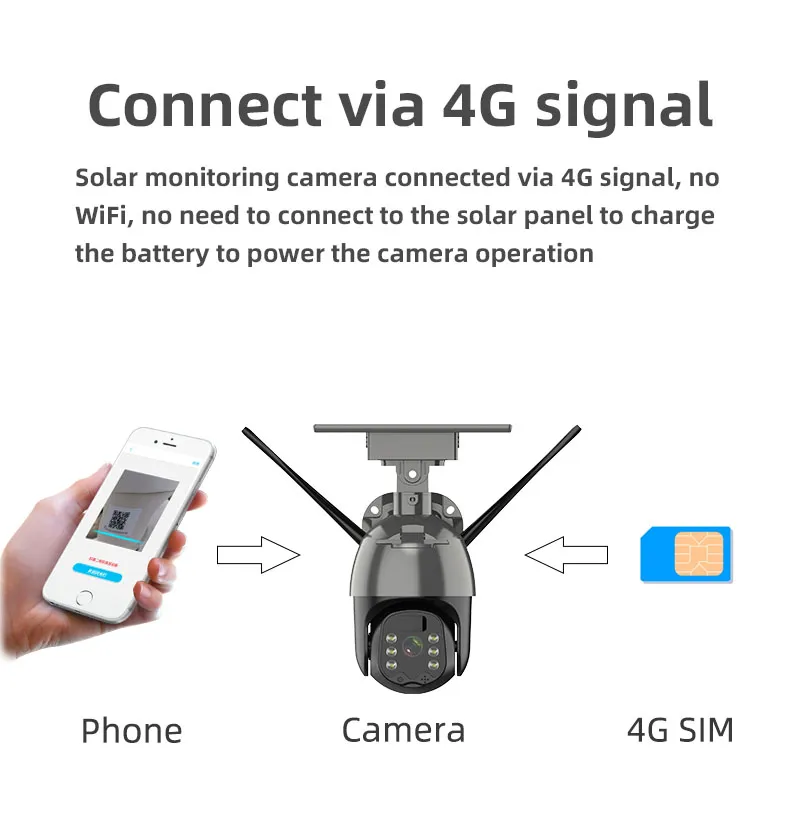 1080P/2MP HD Solar Camera 4G Outdoor PTZ Security Wireless Camera Solar WiFi CCTV Camera 360 IP Camera with Solar Icam+ APP