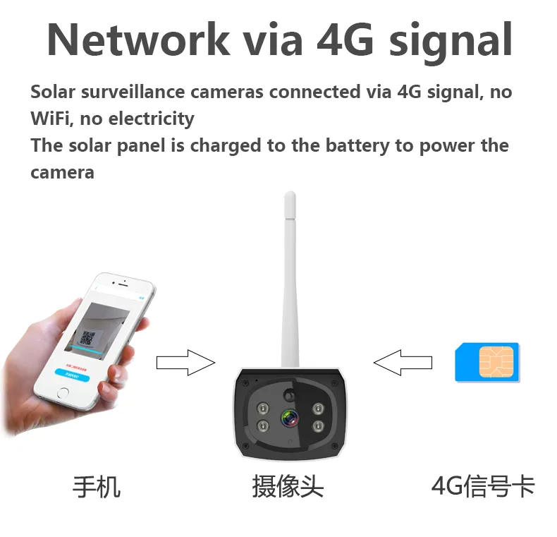 2MP/1080P Solar Powered 4G IP Camera Outdoor Surveillance Camera Distance 10m CCTV Camera WiFi Wireless Security Camera
