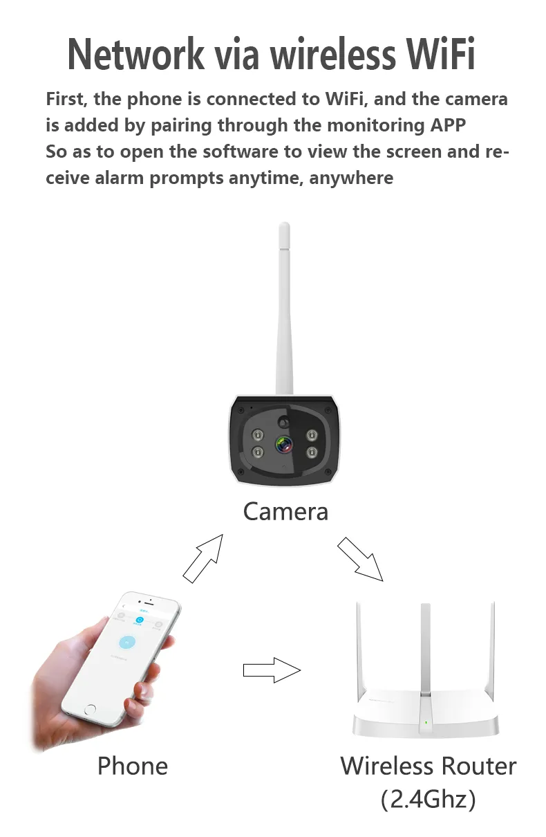 2MP/1080P Solar Powered 4G IP Camera Outdoor Surveillance Camera Distance 10m CCTV Camera WiFi Wireless Security Camera