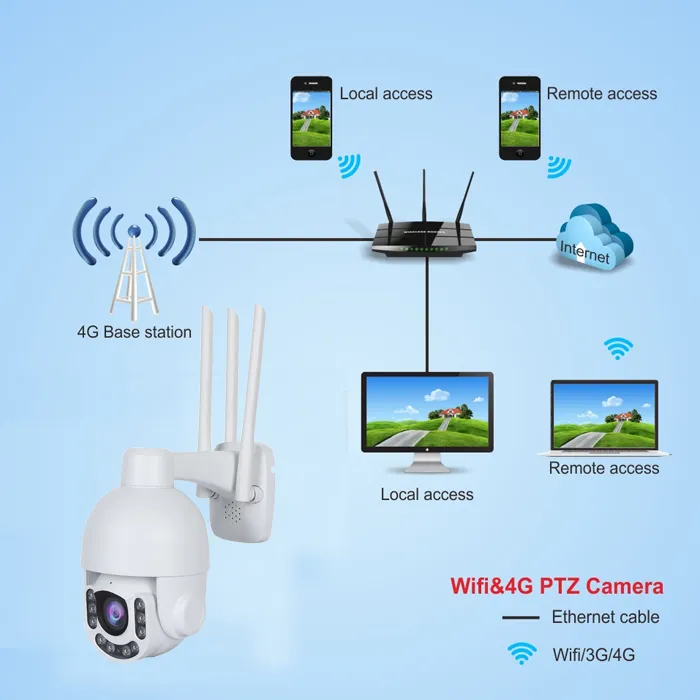4X 5MP 4G Starlight 2.5 Inch WiFi IP Speed Dome Camera