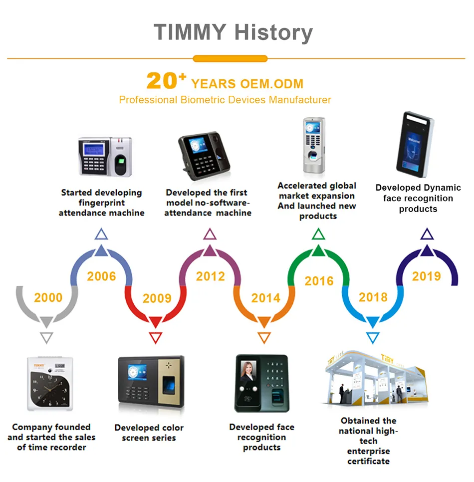 Free Sdk Door Security Facial Recognition Punch Machine Time Attendance