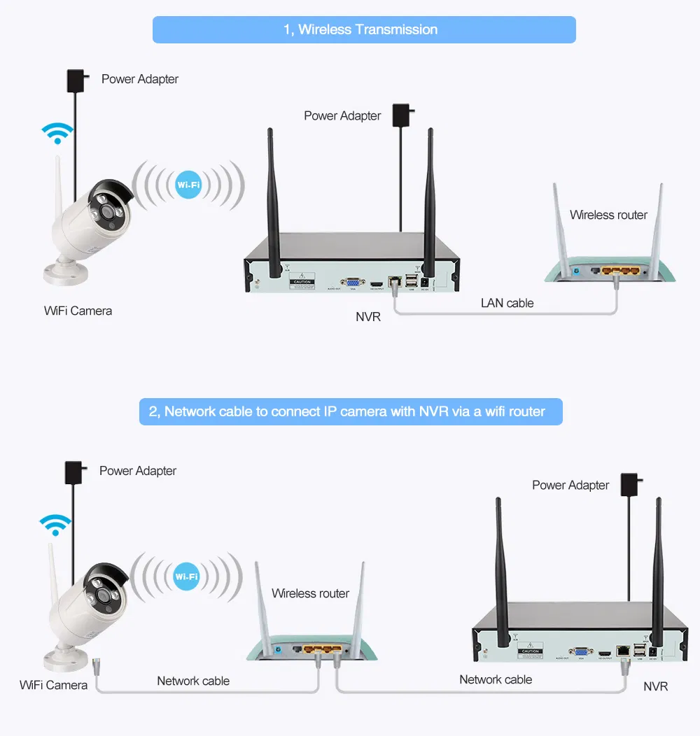 HD 4CH WiFi CCTV Surveillance System Kit with 4PCS Waterproof IR IP Camera All-in-One NVR Built in 11 Inches Display 720p 1080P 3.0MP Optional