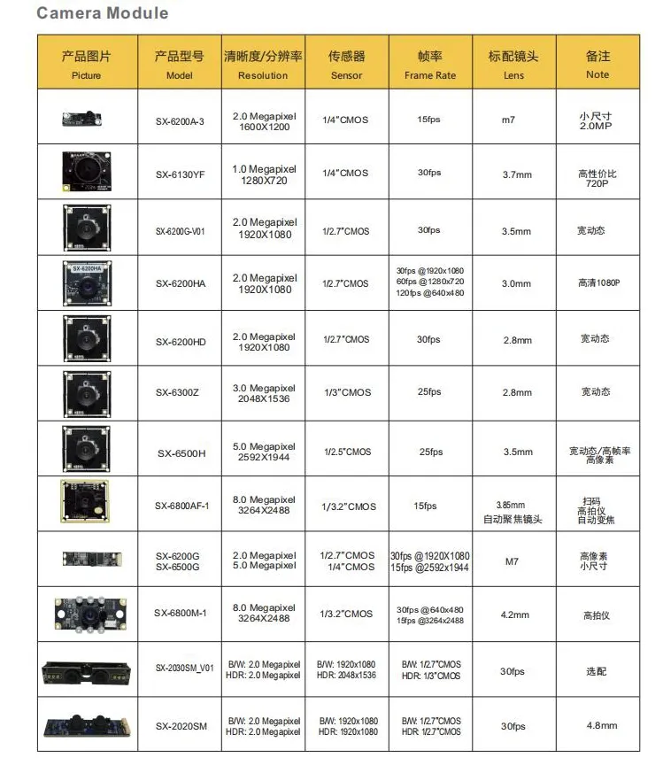 High Resolution USB2.0 5MP CMOS USB Camera for Windows Android Linux System