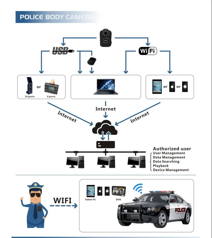 Surveillance Security Police Body IP Camera with WiFi Digital Camera
