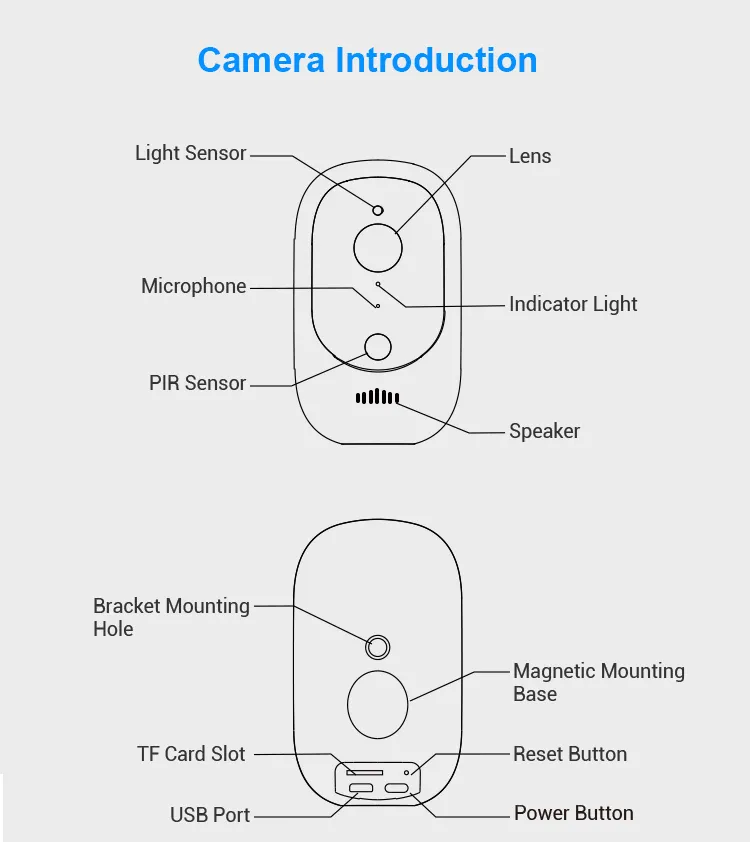 Visual Alarm Infrared LED Night Version Cloud Storage Cube Bullet Wireless Camera for Anti Burglar